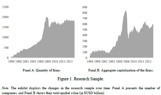 Research sample